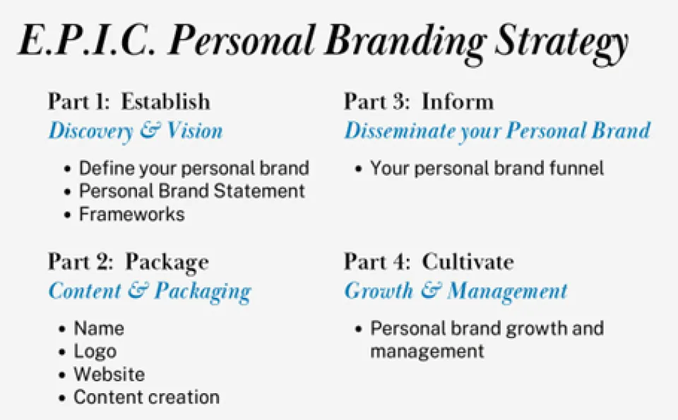 graphic outlining the EPIC Personal Branding Strategy by Lecturer Vanessa Errecarte