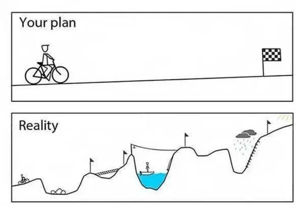 A two-panel comic: the top shows a cyclist’s smooth path to a finish flag labeled “Your plan”; the bottom shows a difficult, obstacle-filled route labeled “Reality.”