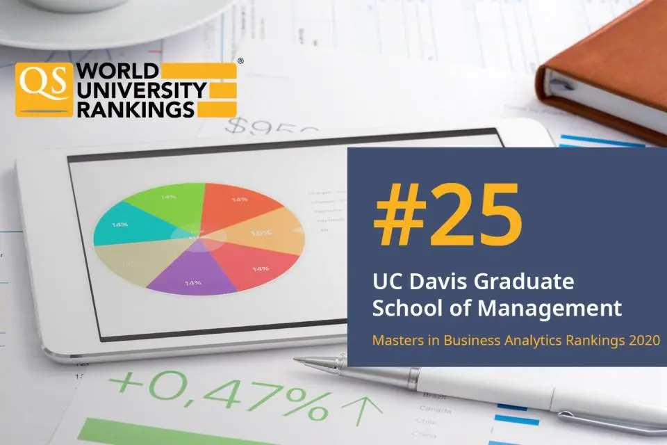 Tablet displaying a colorful pie chart on a desk with papers, pen, and notebook, alongside a banner reading "#25 UC Davis Graduate School of Management, Masters in Business Analytics Rankings 2020.