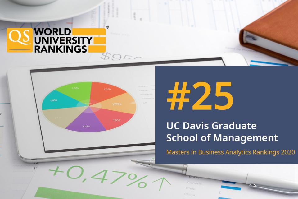 Tablet displaying a colorful pie chart on a desk with papers, pen, and notebook, alongside a banner reading "#25 UC Davis Graduate School of Management, Masters in Business Analytics Rankings 2020.