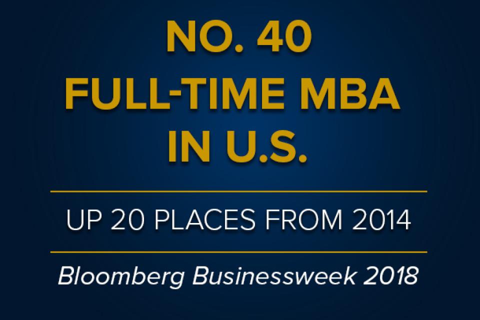Text graphic stating: "No. 40 Full-Time MBA in U.S., up 20 places from 2014, Bloomberg Businessweek 2018" on a dark blue background.