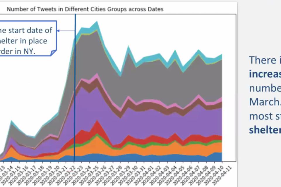 MSBA COVID-19 Challenge - header